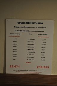 Museum Dünkirchen 1940 - Operation Dynamo